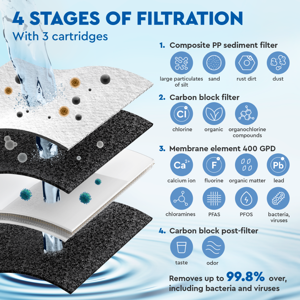 Reviews CROSS 60 direct flow reverse osmosis filter