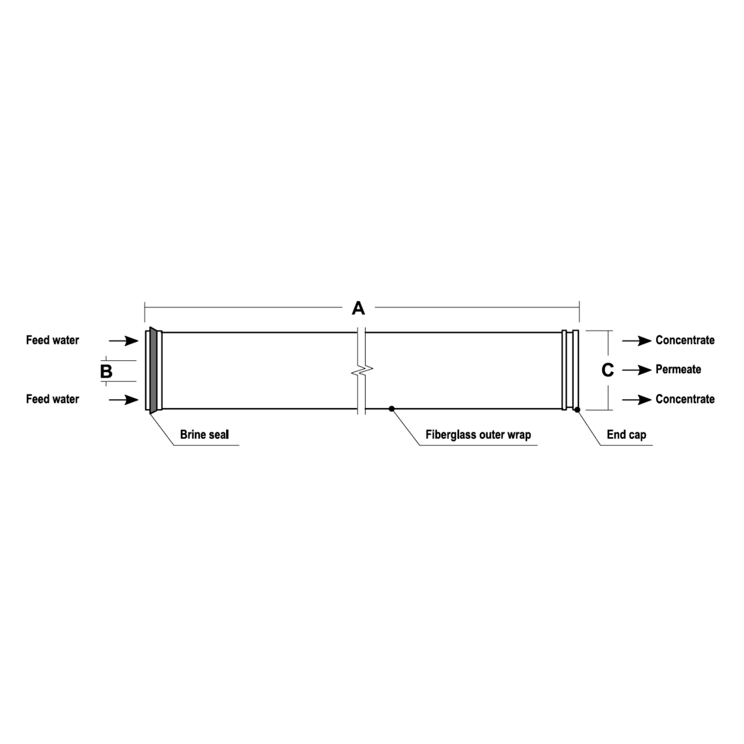 Ecosoft ELP-8040 8" membrane