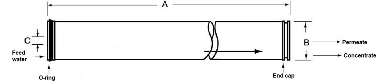 Ecosoft EXLP-8040 8" membrane