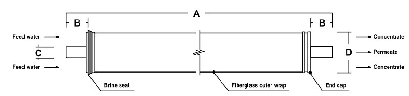 Ecosoft ELP-4040 4" membrane element