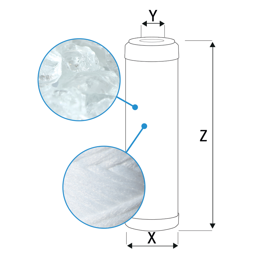 CFAP PP Wound filter cartridge with polyphosohate