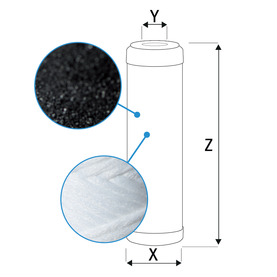 CFAP PP Wound cartridge with GAC