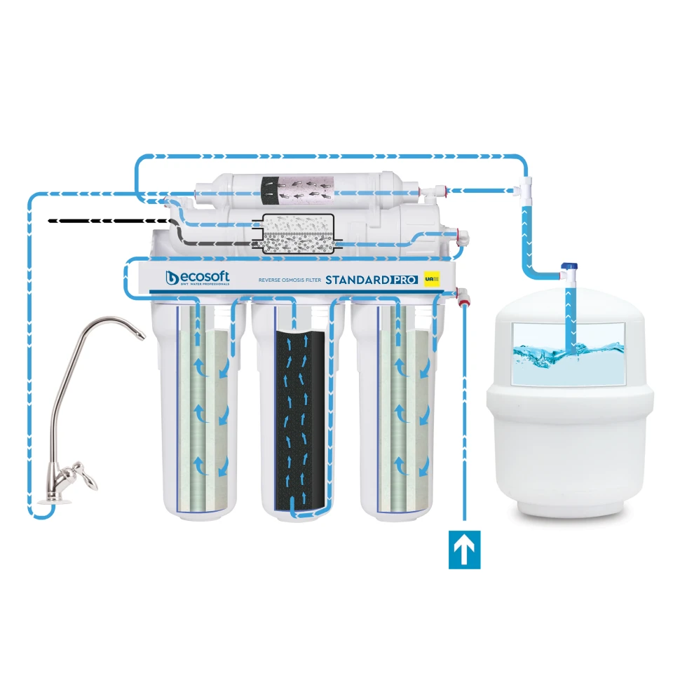 reverse osmosis system not working